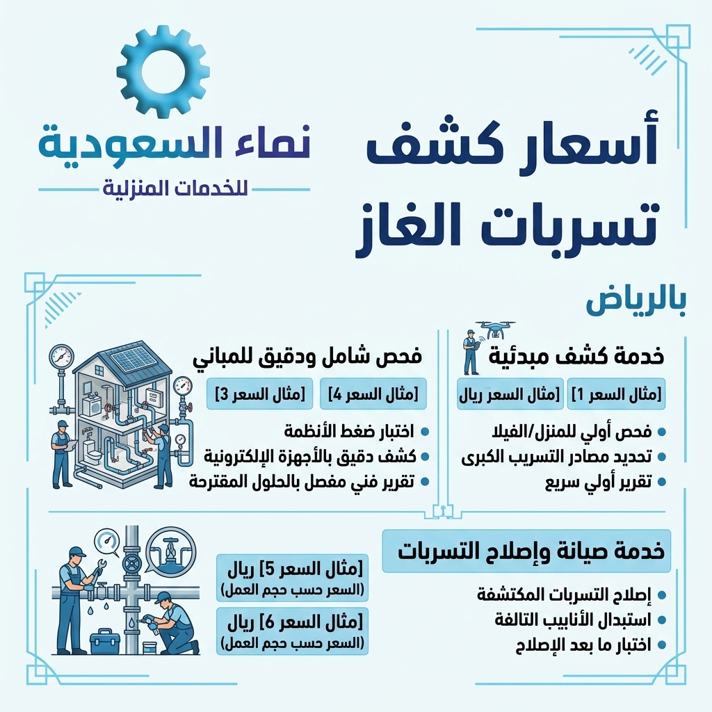 أسعار كشف تسربات الغاز بالرياض وتكلفة فحص وصيانة مواسير الغاز